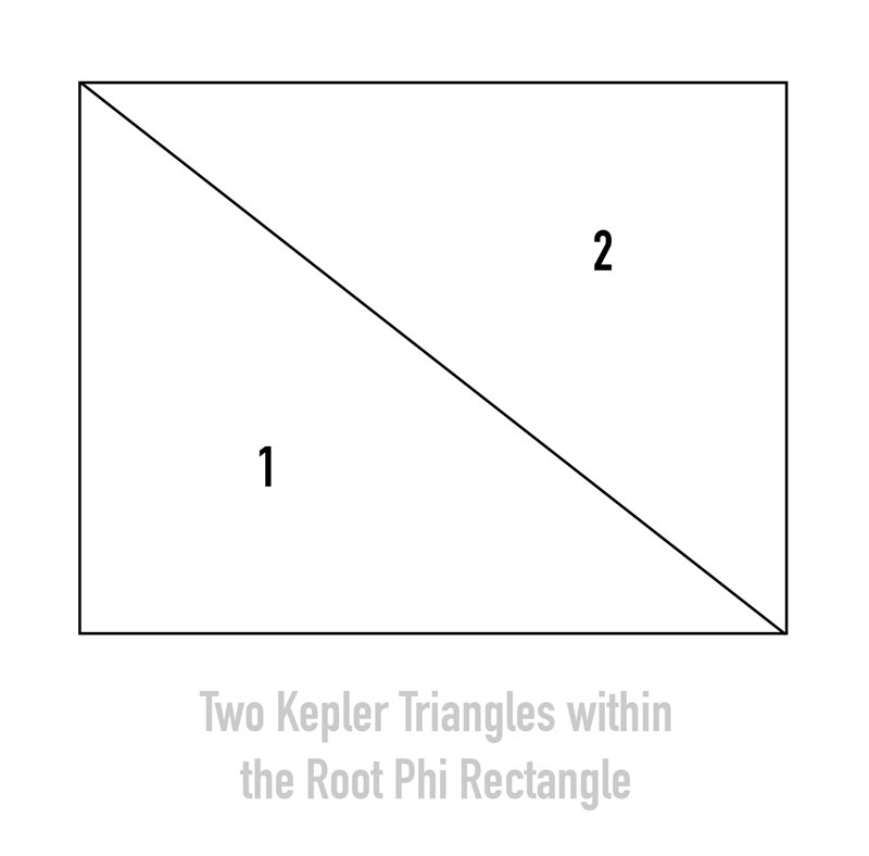 dynamic-symmetry-golden-section-Root-Phi-Rectangle-construction-Kepler-triangles
