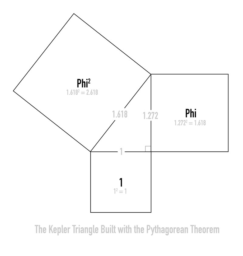 dynamic-symmetry-golden-section-similarities-Root-phi-squared-with-pythagorean-theorem