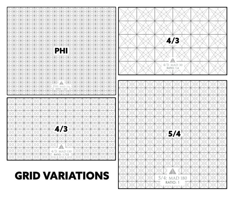 Dynamic-Symmetry-Grids-Understanding-the-ratios-complex-grid-variations