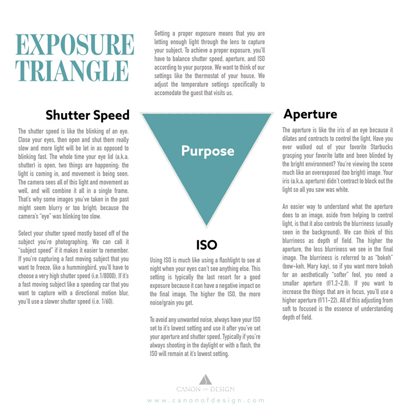 How to Master Manual Mode in photography-Exposure-Triangle-Graphic