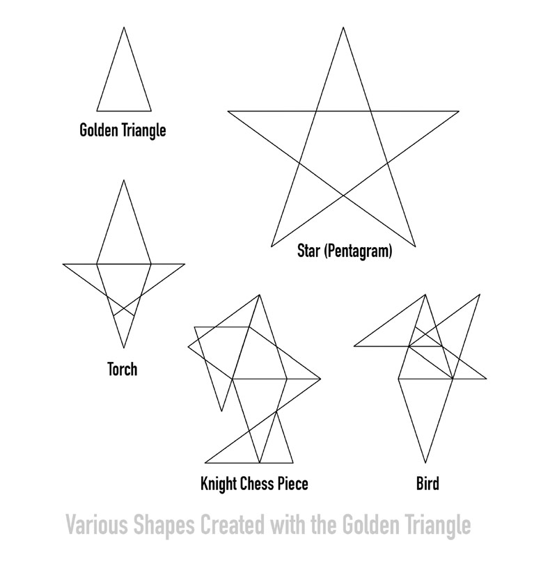 Dynamic-Symmetry-Cliche-Phrase-Golden-Triangle-shapes