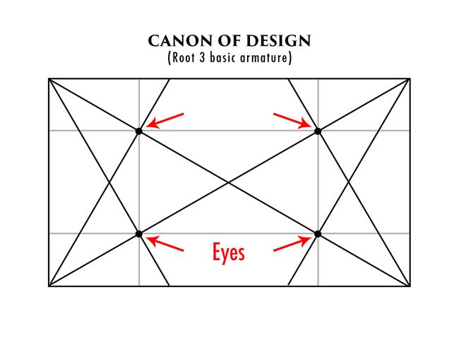 Mastering-Composition-Eyes-armature-for-Dynamic-Symmetry