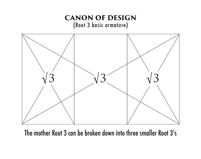 Mastering-Composition-Root-3-Dynamic-Symmetry