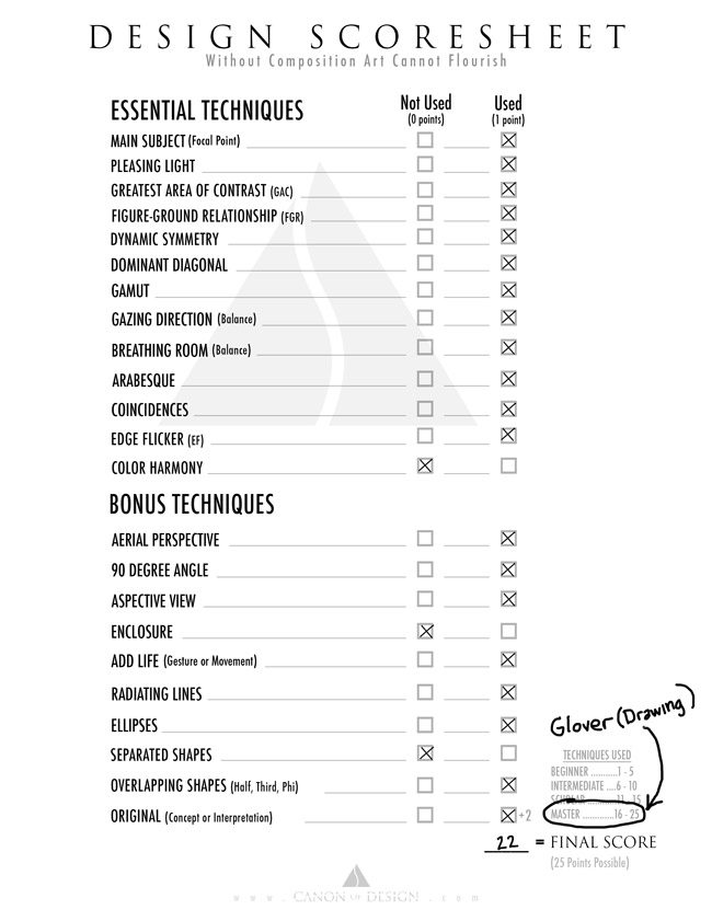 Mastering-Composition-Design-Scoresheet-25-Tavis-Leaf-Glover-Poptart-Vegi-fire-Drawing