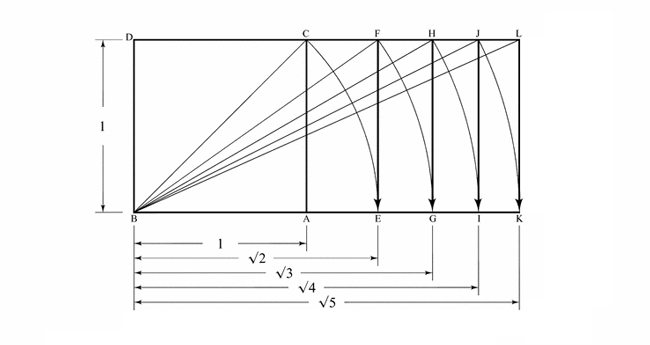 golden-ratio-and-dynamic-symmetry-root-Rectangles