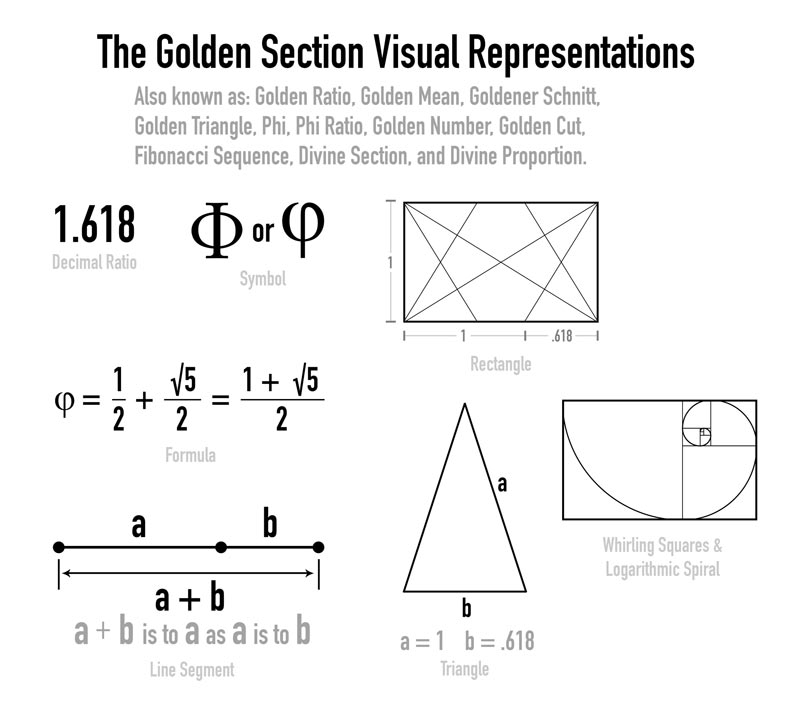 Dynamic-Symmetry-book-phi-similarities-The-Golden-Section-defined-fixed
