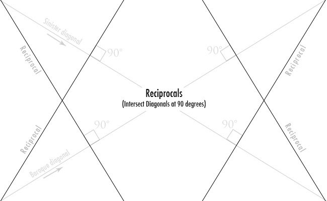 Dynamic-symmetry-Reciprocals-for-golden-ratio-diagram