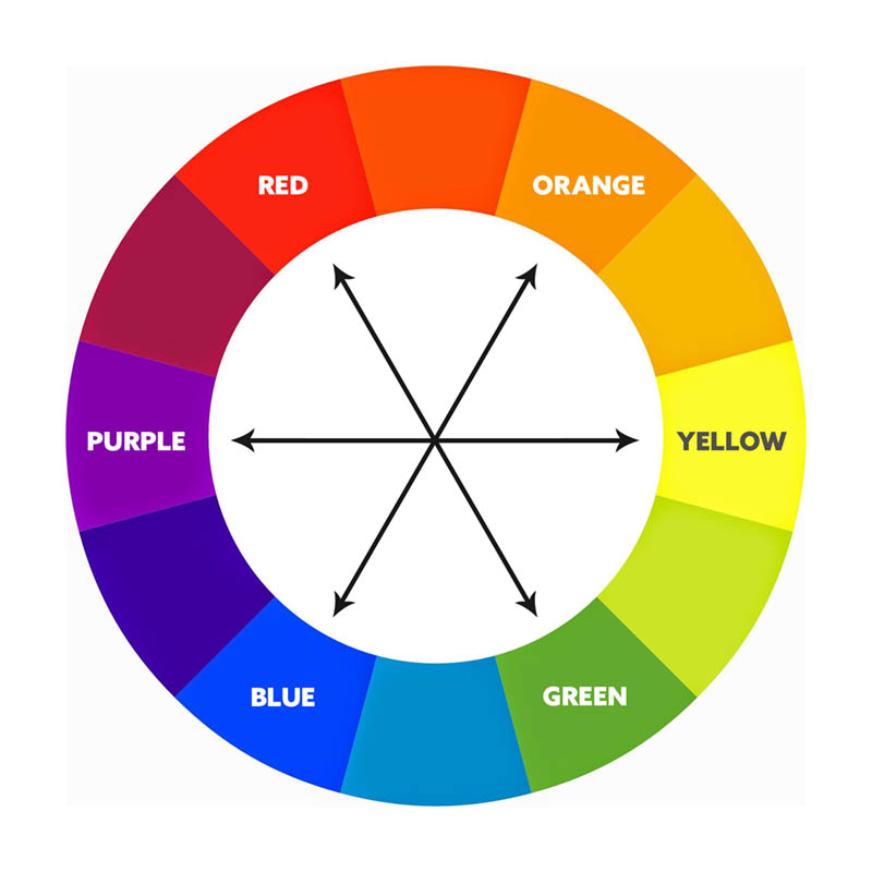 design color wheel color harmonies