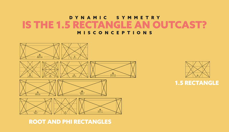 Dynamic Symmetry –  Is the 1.5 Rectangle an Outcast? (Misconceptions)