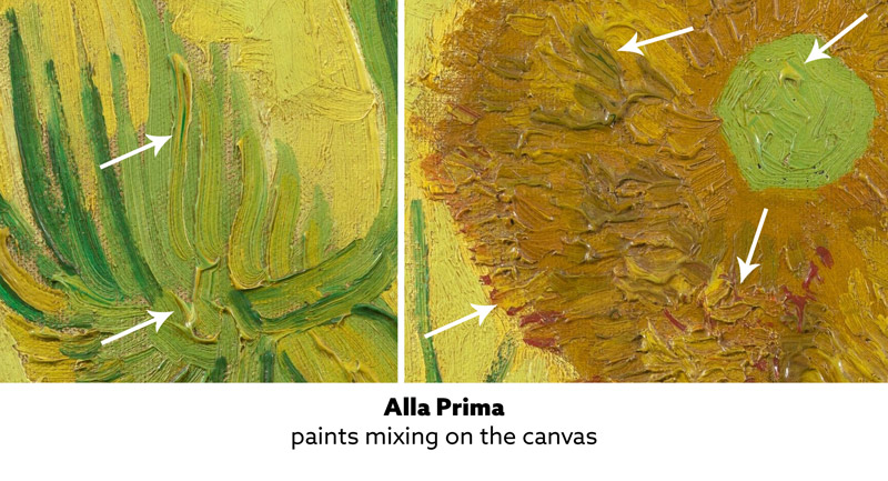 Twelve Things I Learned From Vincent Van Gogh-alla-prima