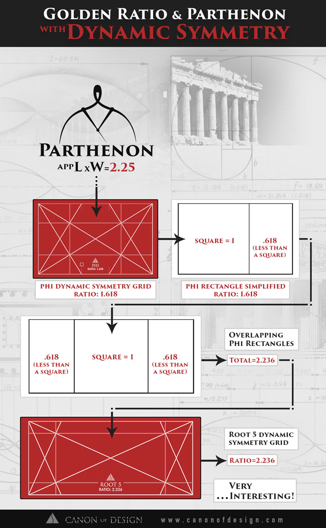 Golden-ratio-rectangle-and-root-5-with-parthenon-infographic-2