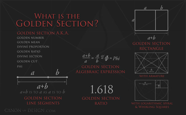 golden-ratio--what-is-it--phi-rectangle-golden-section-info-graphic